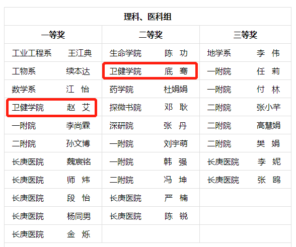 情色动漫
两位教师荣获情色动漫
第十届青教赛奖项